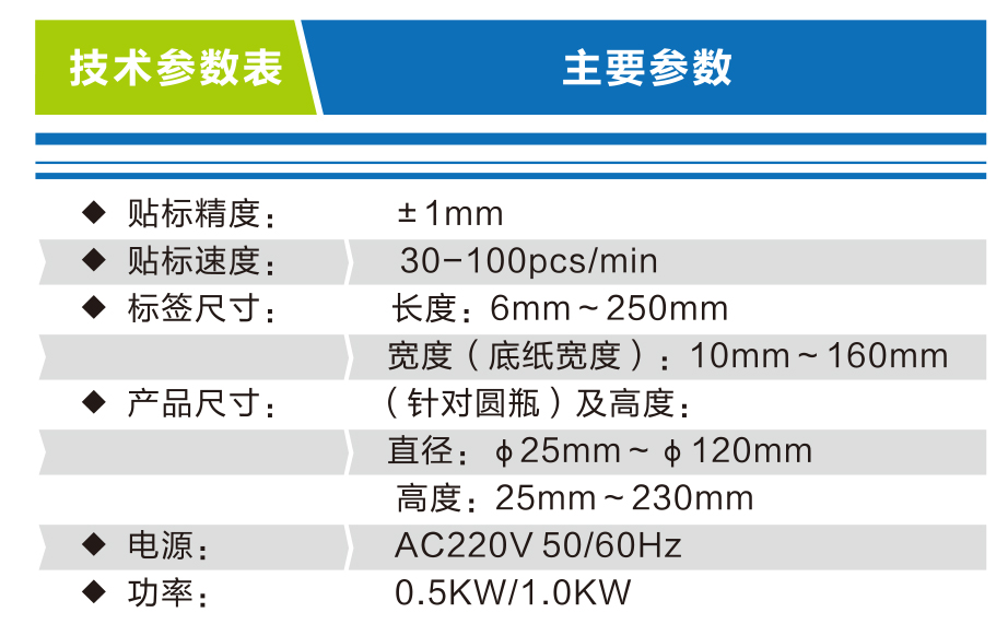 全自动搓滚式圆瓶贴标机参数