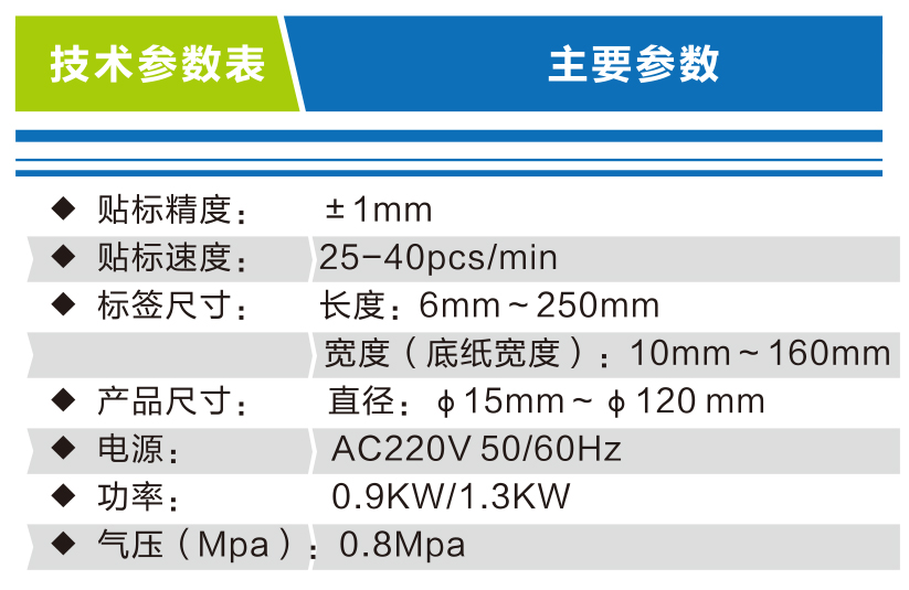 全自动定位式圆瓶贴标机参数