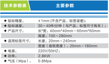 方瓶四面贴标机